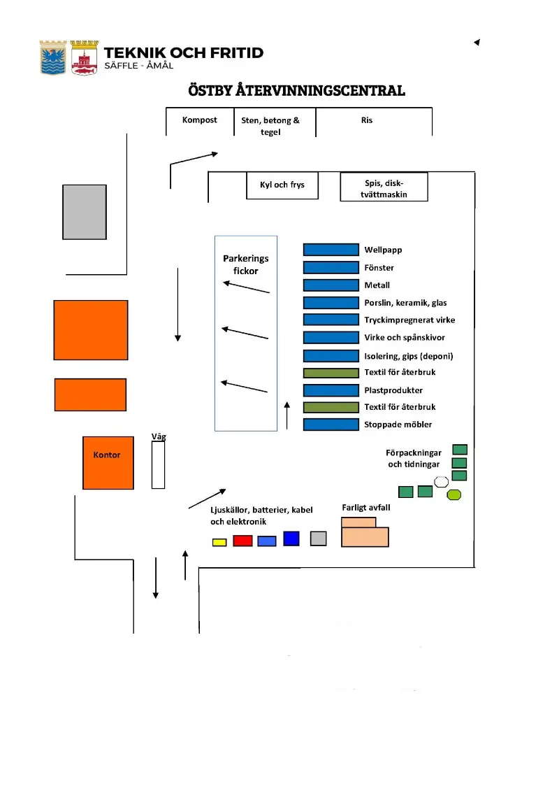 Grafisk bild som visar sorteringsguide över Östby miljöstation