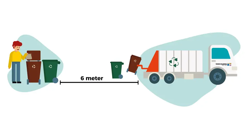 Grafisk bild som visar avstånd mellan sopbil och sopkärl